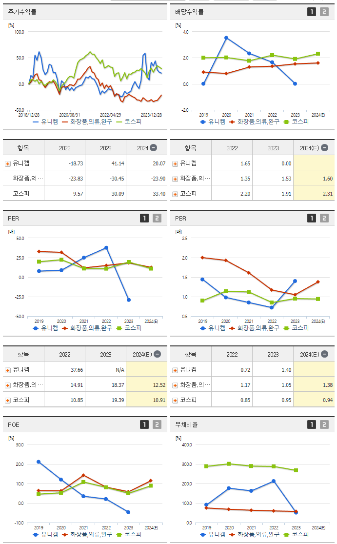 유니켐_섹터분석