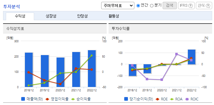 폴라리스오피스_투자분석