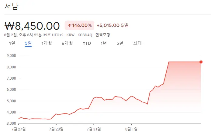 LK99-초전도체-관련주-그래프