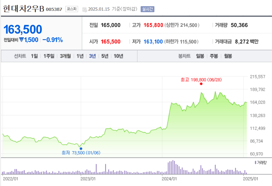 배당금 높은 주식 순위 현재