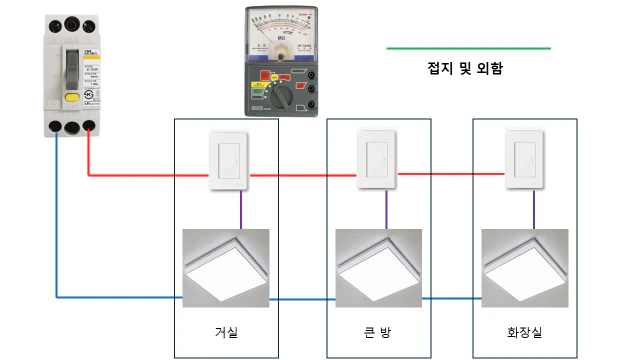 전등라인 회로 구성