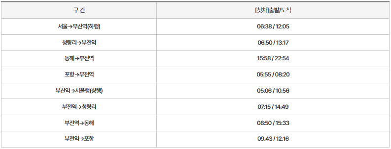 부산 모래축제 일반철도 이용 방법