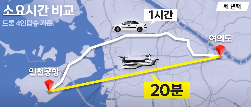 여의도에서 인천공항 20분