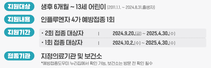 독감무료접종대상자_어린이