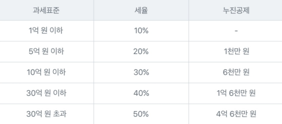 과세기준표
