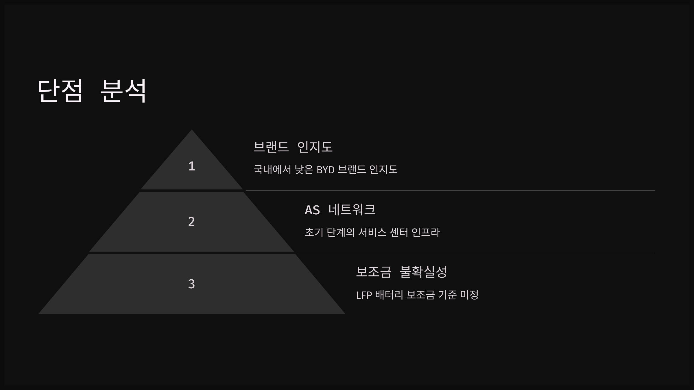 단점 분석