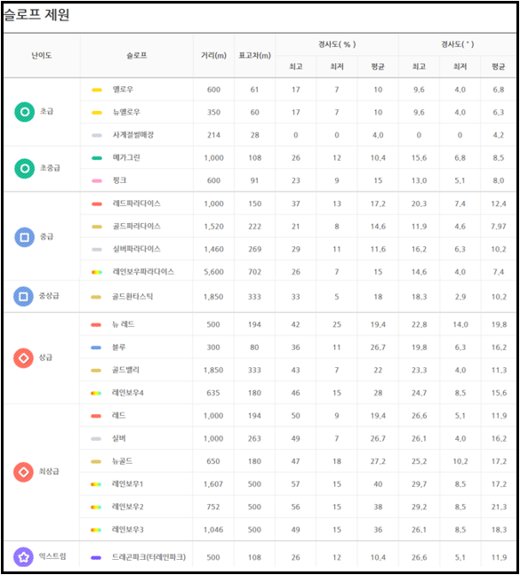 국내스키장-추천-BEST5