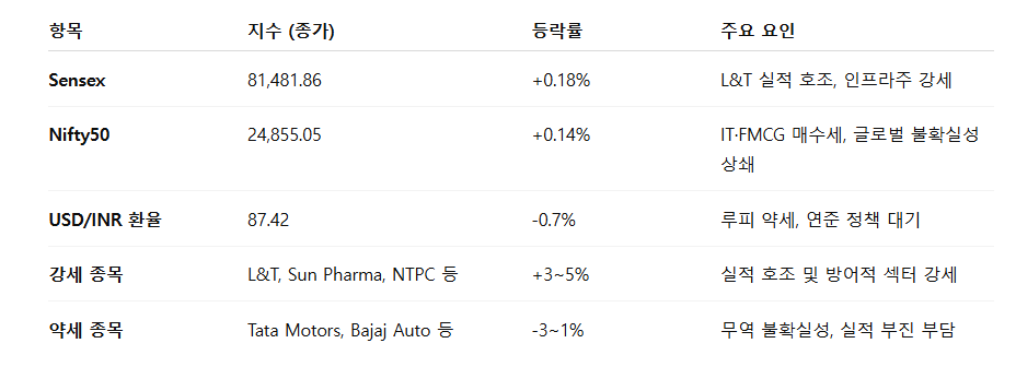 요약 테이블