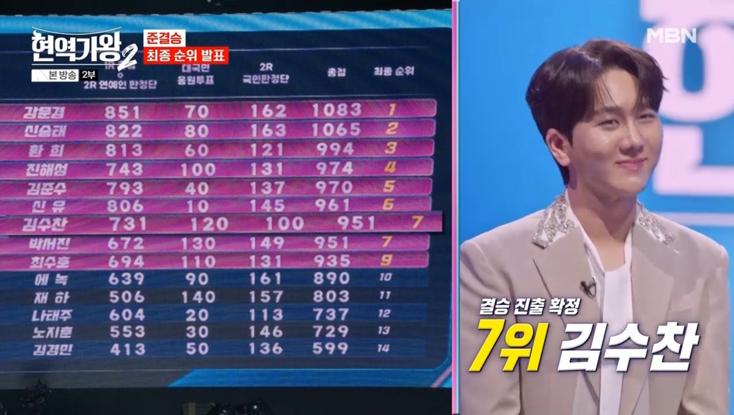 현역가왕2 준결승 최종 순위 발표