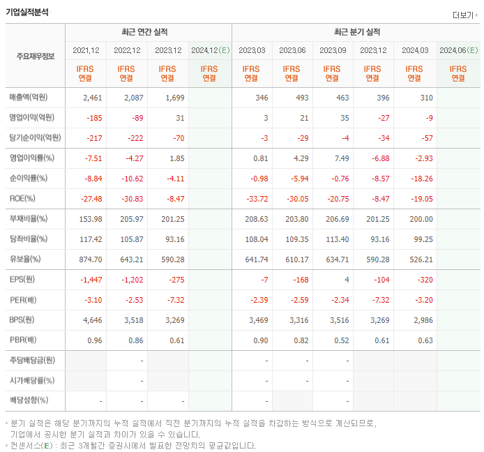 에스에너지_실적