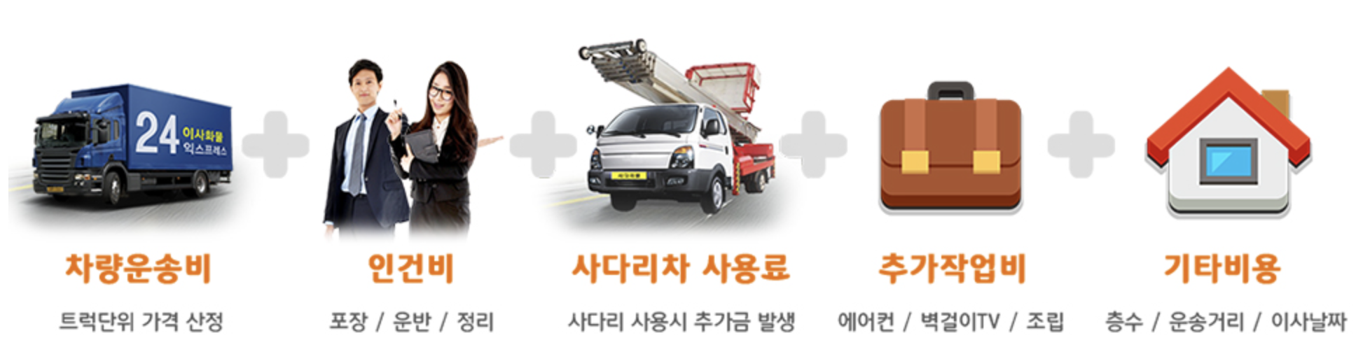 이사비용-구성