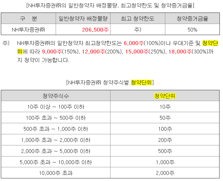 인벤테라 청약한도