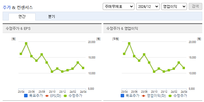 씨이랩_컨센서스