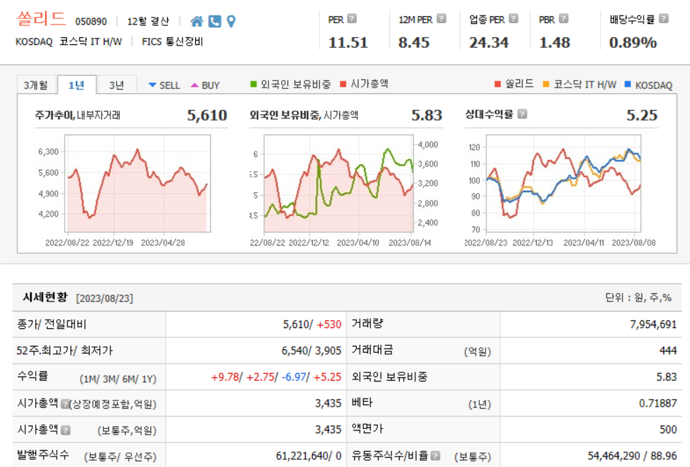 쏠리드 기업분석