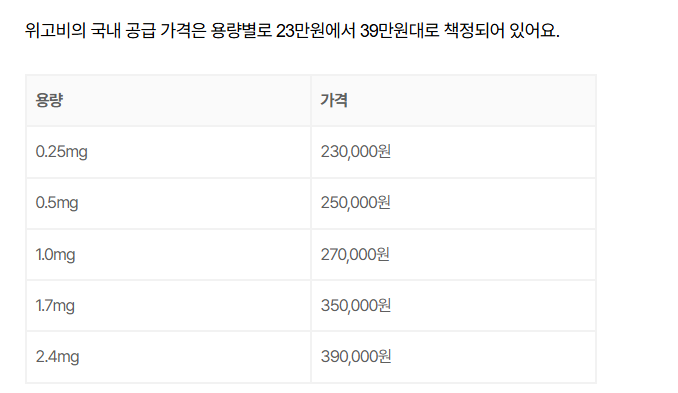 위고비 가격비교