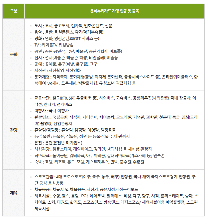 문화누리카드 온라인 발급 절차 설명 이미지