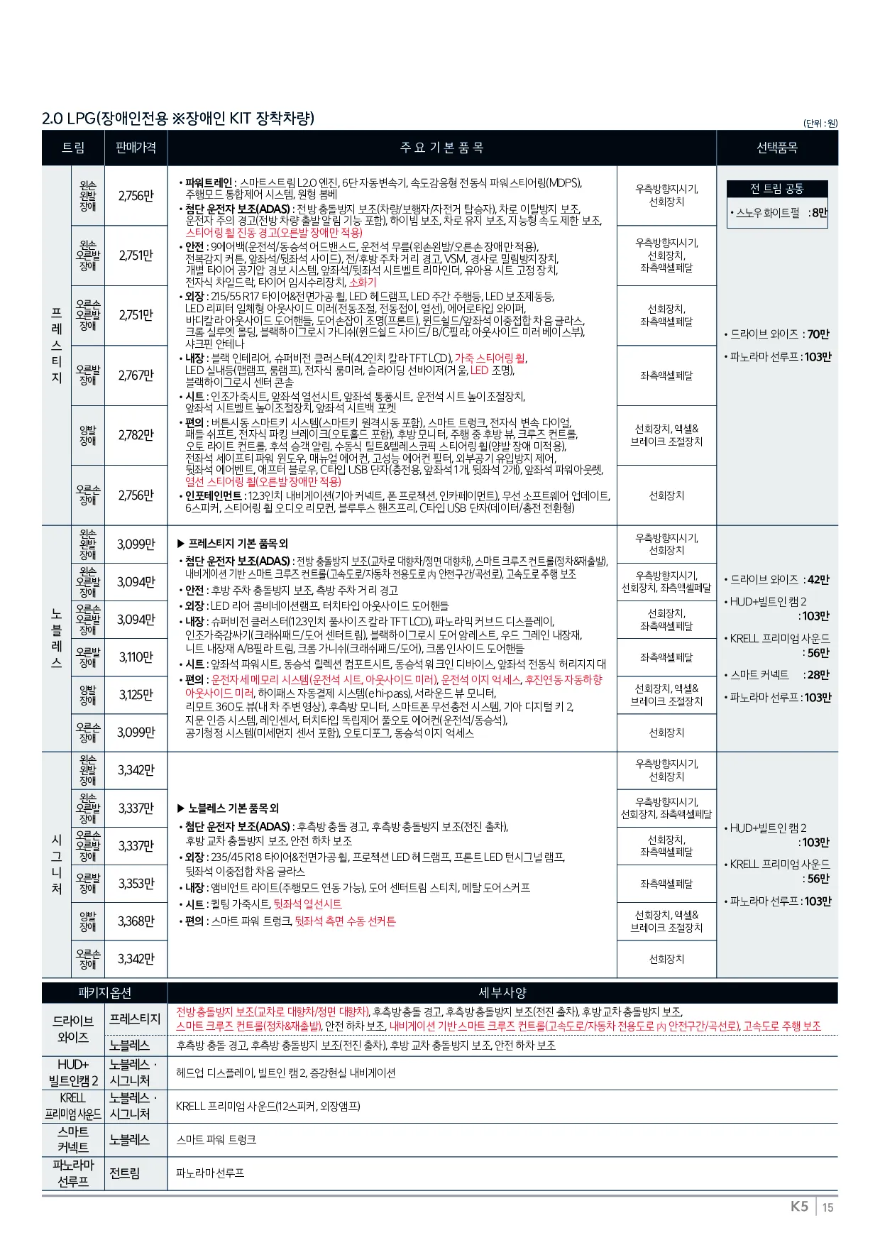 기아 K5 이미지