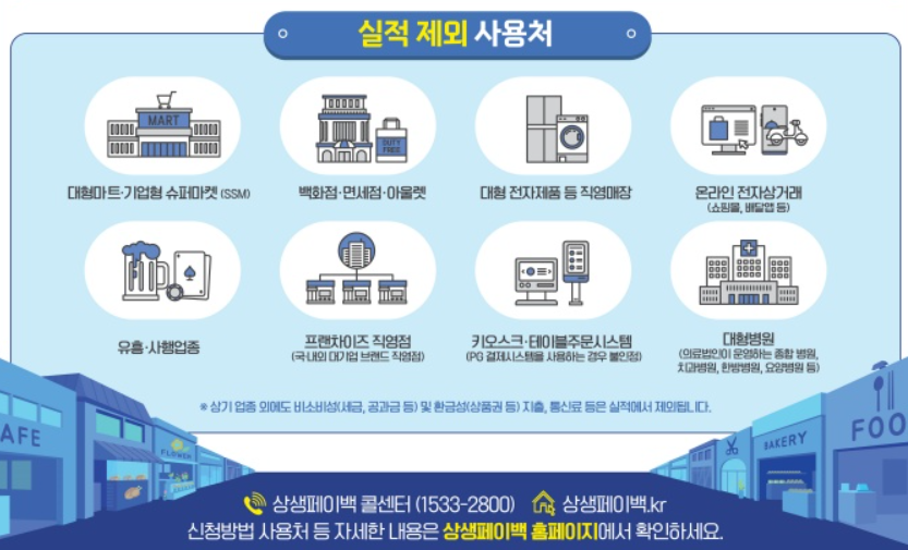 상생소비복권 응모방법, 상색페이백 - 참여방법, 신청자격, 신청기간까지 완벽정리