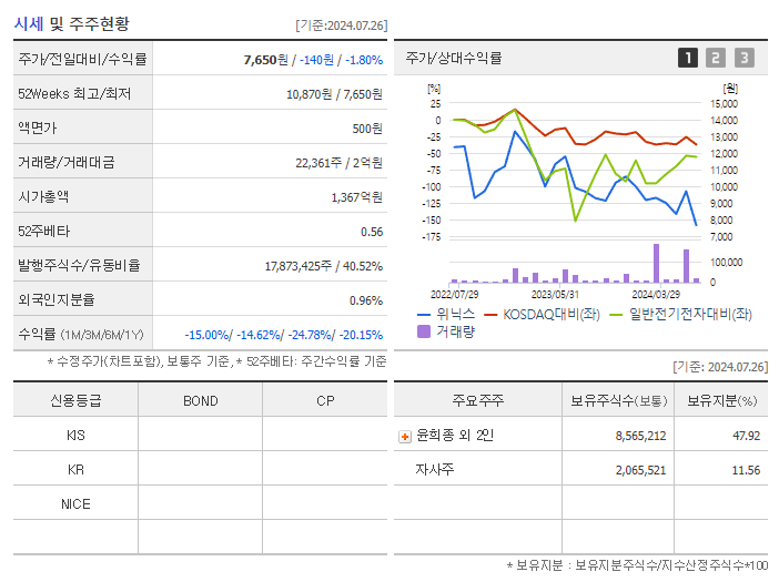 위닉스_기업개요
