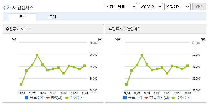 메지온_컨센서스