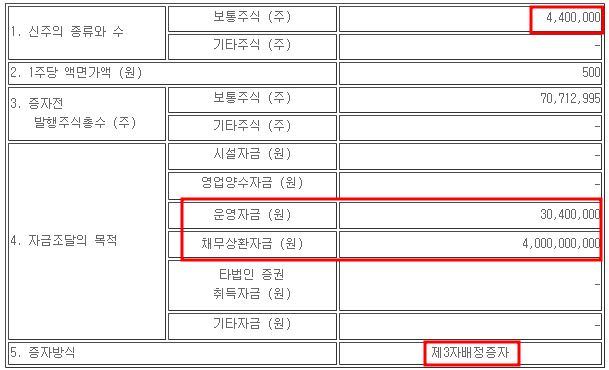인디에프 제3자 배정 유상증자 공시