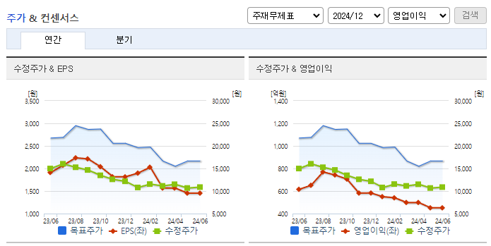 성광벤드_컨센서스