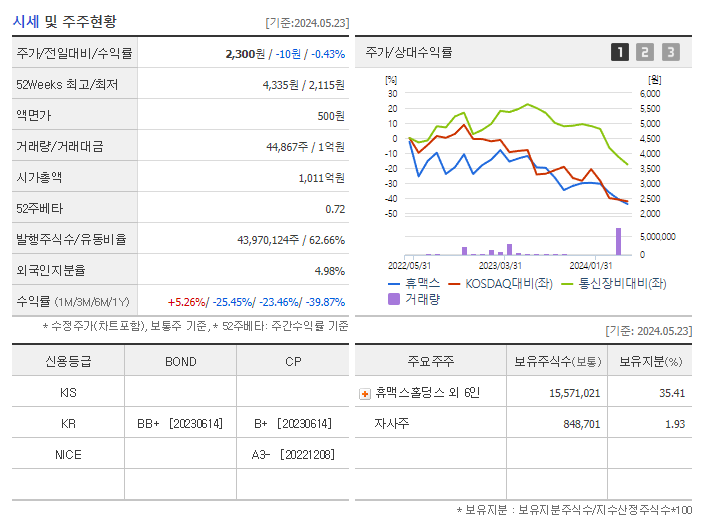 휴맥스_기업개요