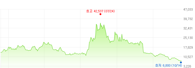 부광약품-주가변화