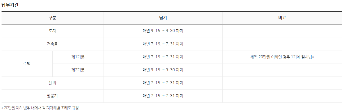 재산세 납부일, 납부 기간, 납부 기한