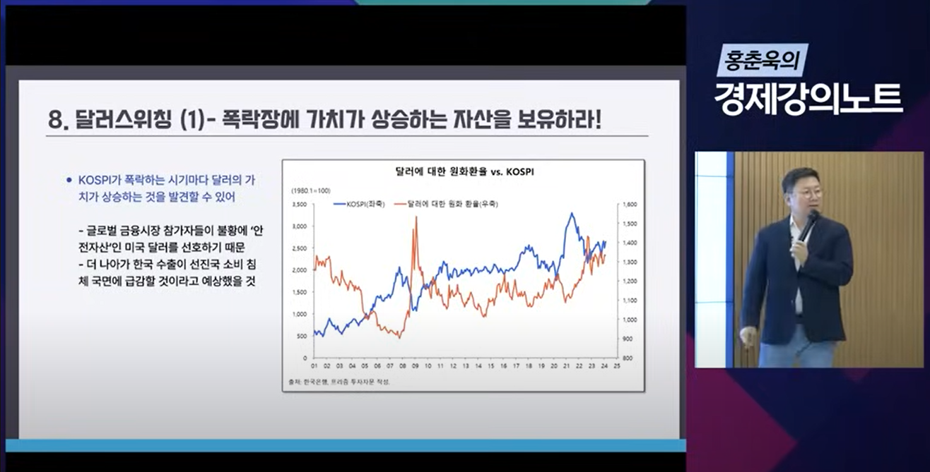 달러원_환율과_코스피_비교_그래프