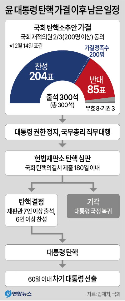 비대위란 국민의 힘 상대책위원회 체제 전환