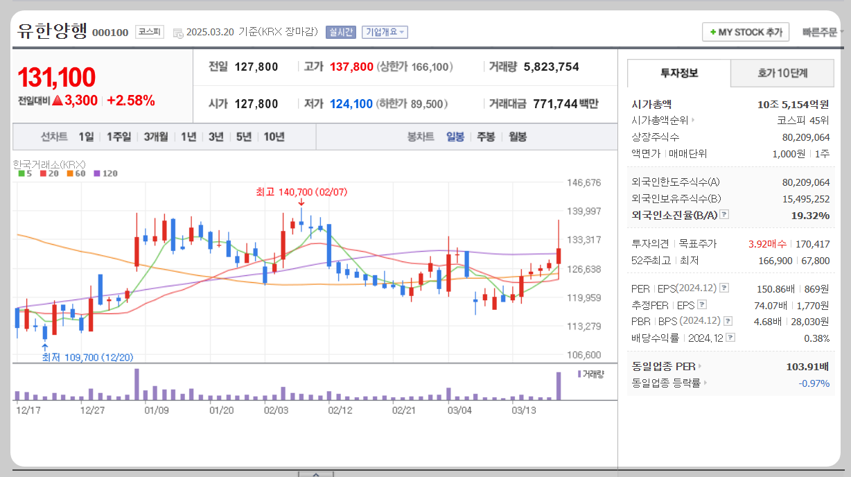 유한양행 주가분석