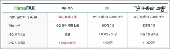 하나팩스-가격확인-인터넷팩스-장점-3