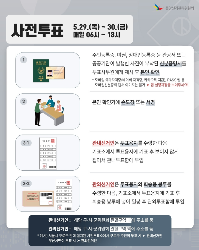사전투표 절차 <출처 : 중앙선관위 홈페이지>