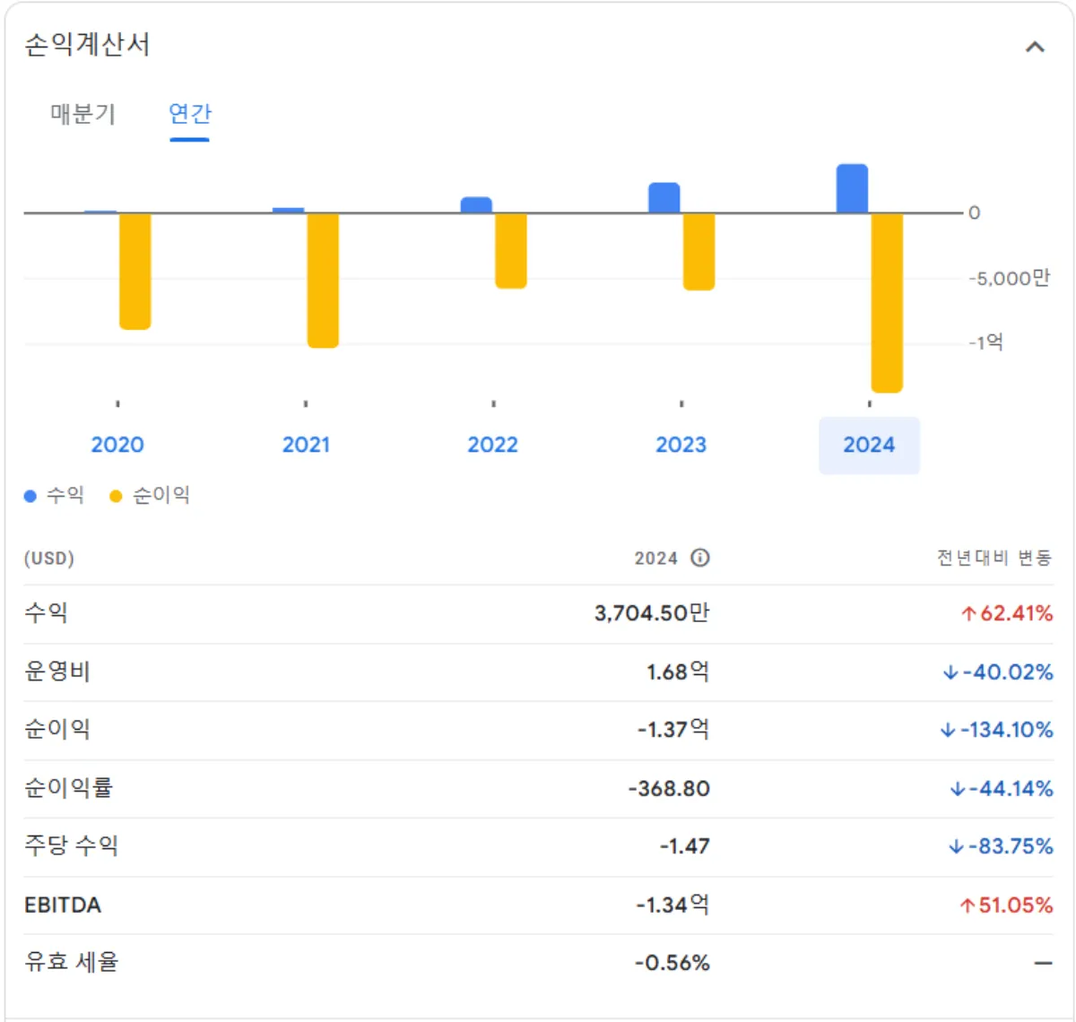 NuScale Power 주가 전망 2025