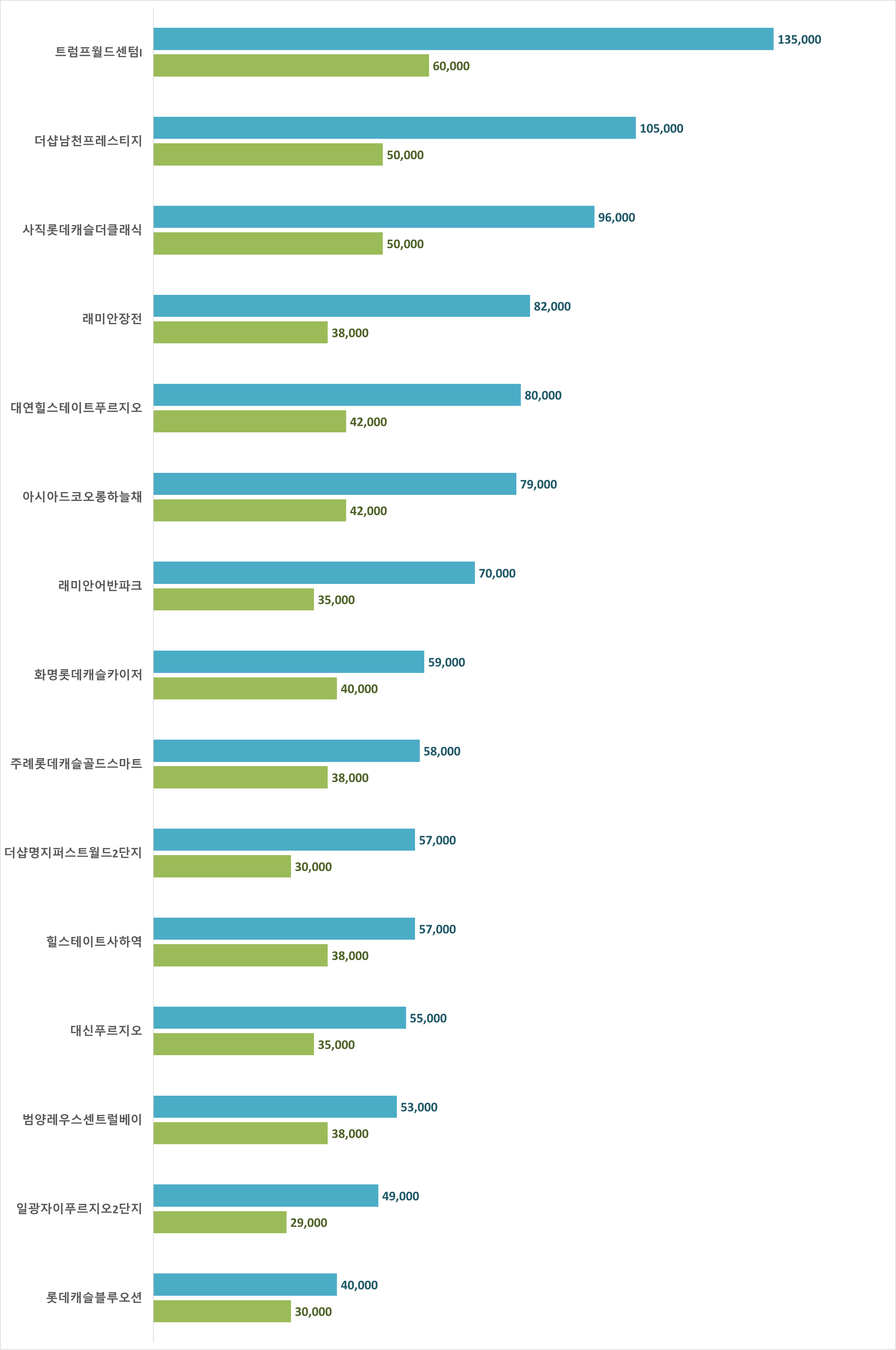 부산 아파트 시세