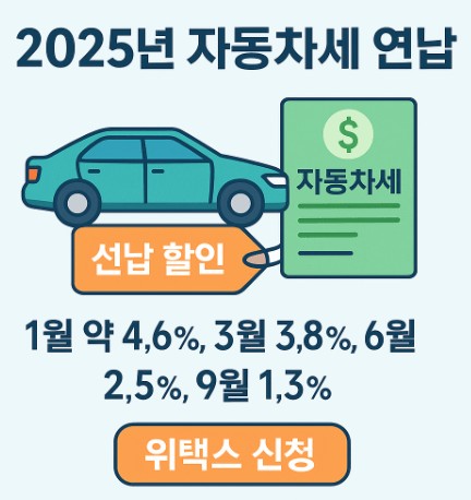 2025년 자동차세 연납 신청 방법과 공제율 안내 사진