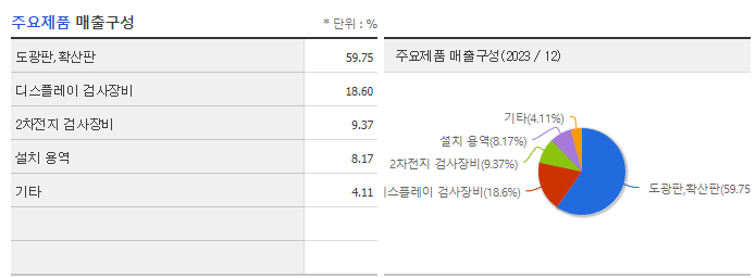 HB테크놀러지_주요제품