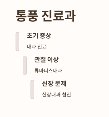 통풍 진료과