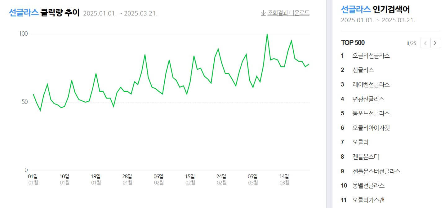 남자 선글라스 순위