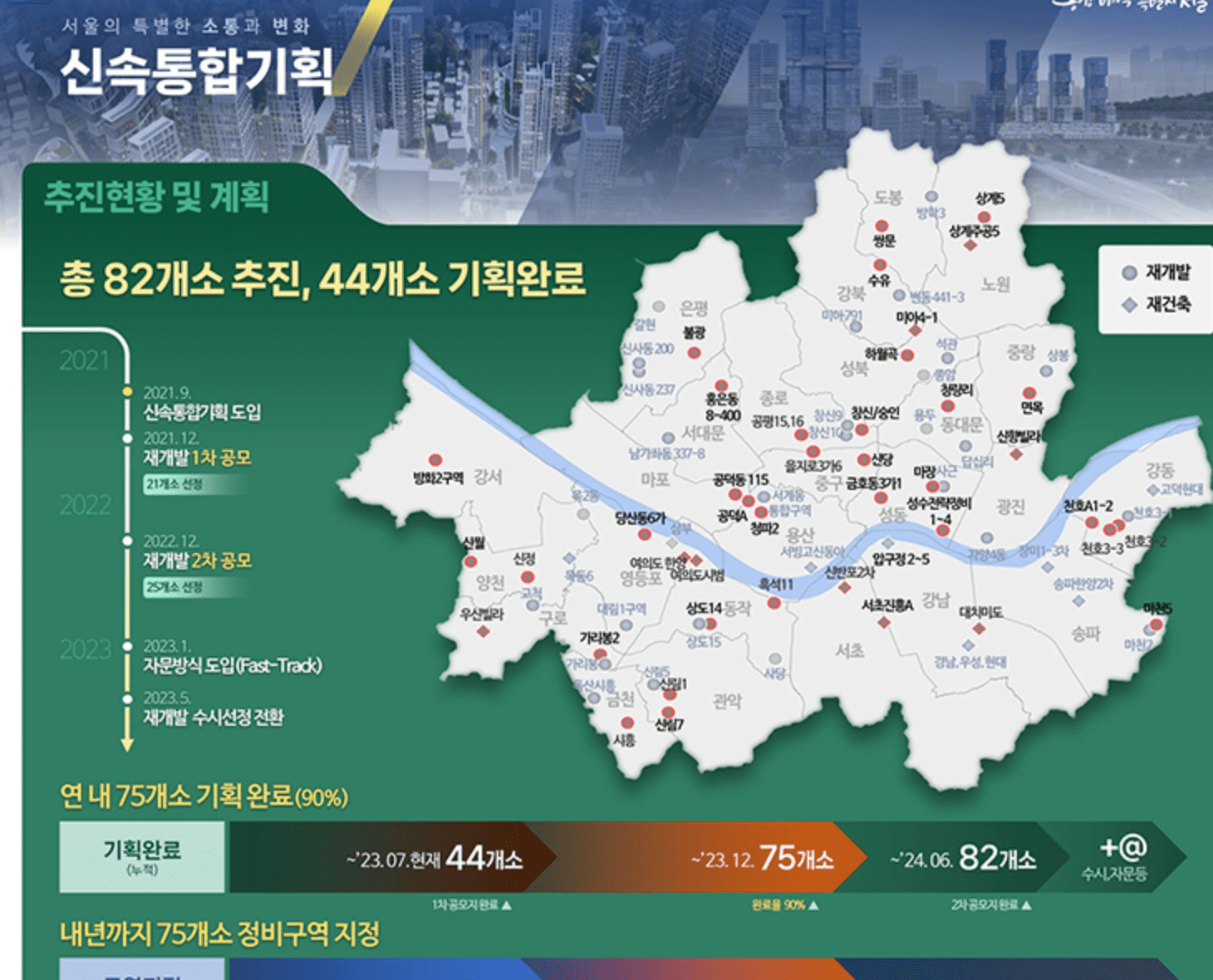 신속통합기획