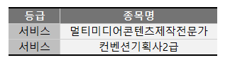2시간 이하 종목 CBT 필기시험 종목 - 서비스분야