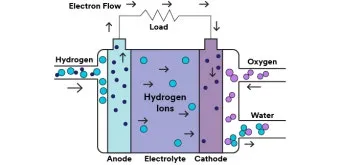 수소차 원리와 장단점 완벽 정리 전기차와 뭐가 다를까 동작 구조 비교_16