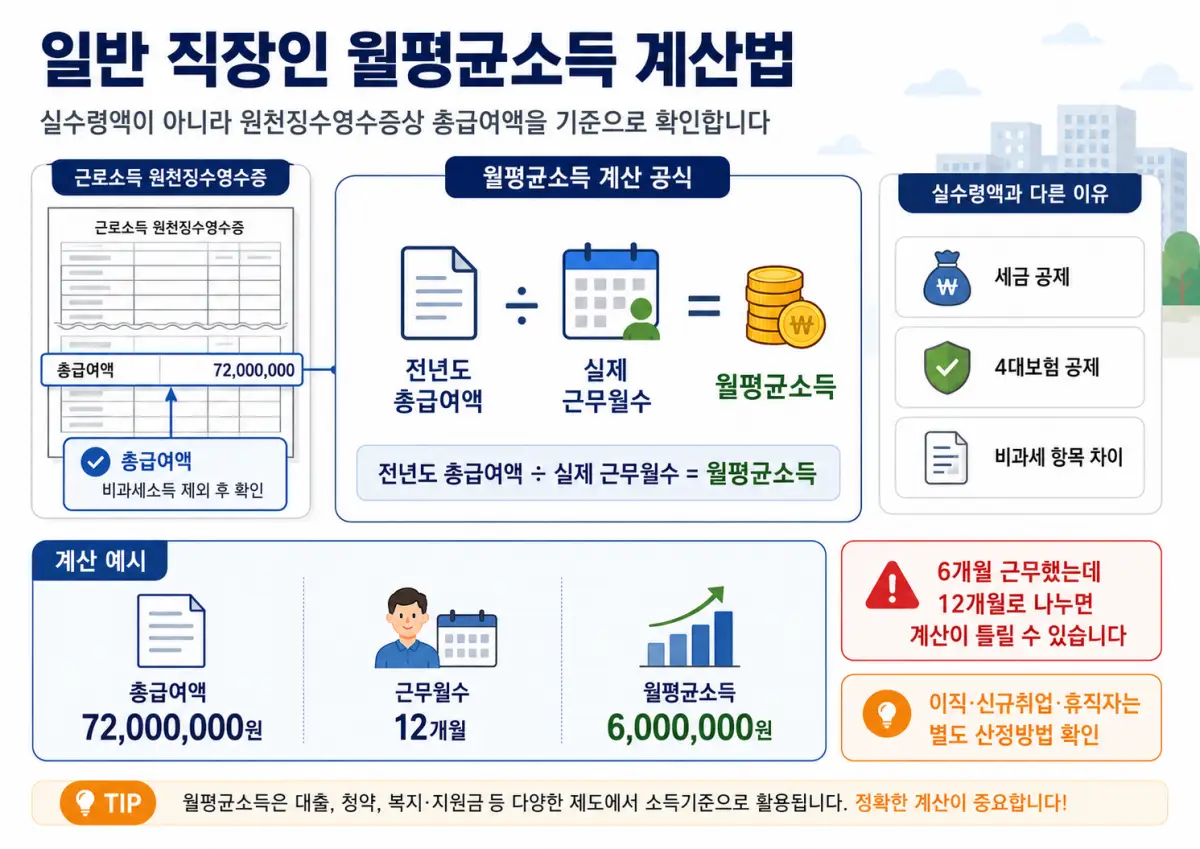 일반 직장인 청약 월평균소득 원천징수영수증 총급여액 나누기 실제 근무월수 계산방법