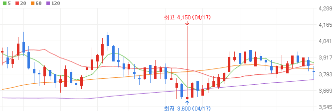 전기차부품-관련주-SJM홀딩스-주가