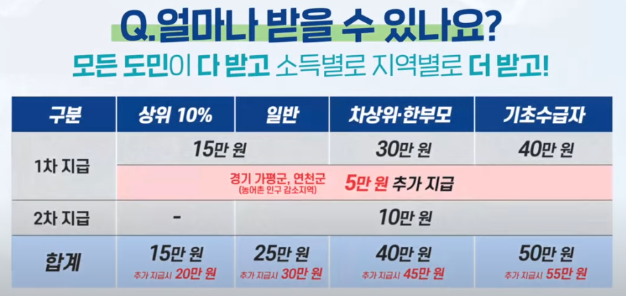 미성년자 소비쿠폰 신청방법 완전정복사진