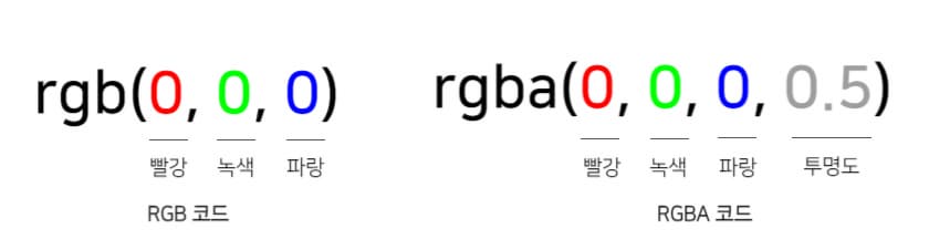 RGB Code
