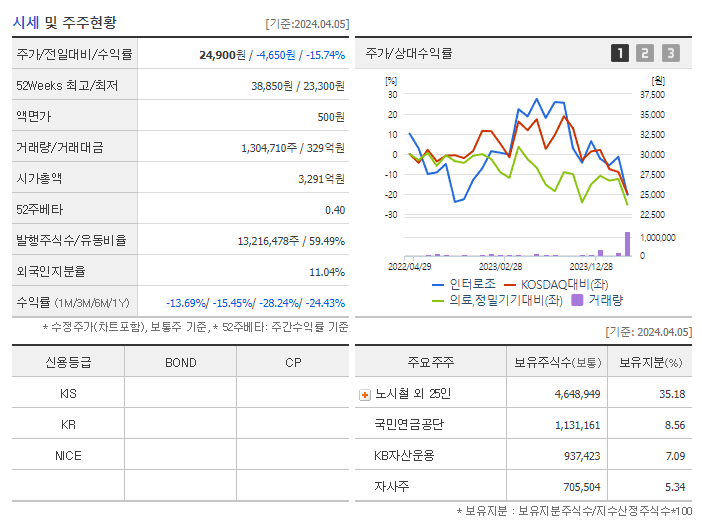 인터로조_기업개요
