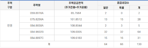공급대상