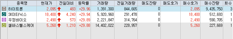 상한가-종목-리스트-캡처-이미지